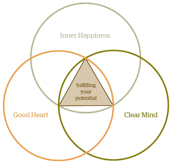 ART of fulfillment chart